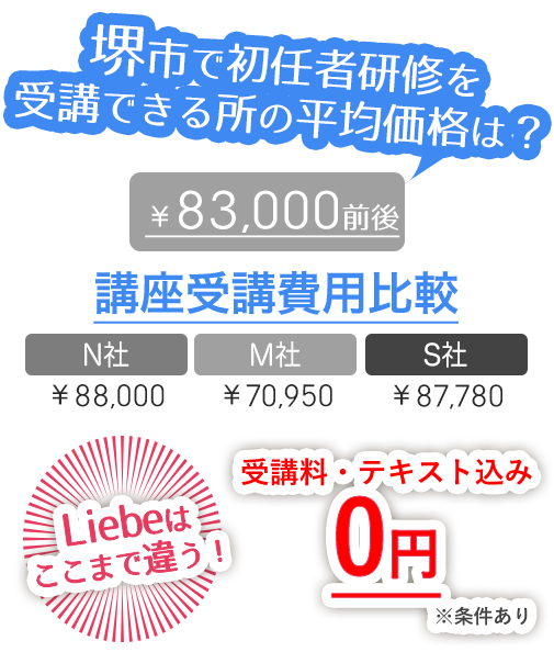 堺市で初任者研修を受講できる所の平均価格は83,000円前後。リーベなら受講料・テキスト込み45,000円で受講可能！