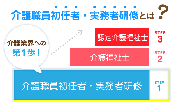 介護職員初任者・実務者研修とは？